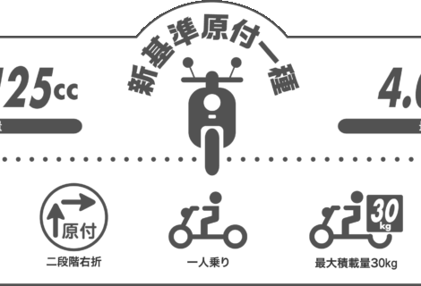 ホンダ新基準原付発表